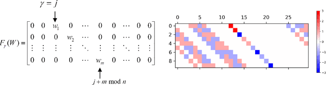 Figure 2 for Optimal Embedding Dimension for Sparse Subspace Embeddings