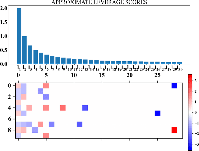 Figure 3 for Optimal Embedding Dimension for Sparse Subspace Embeddings