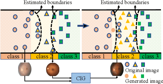 Figure 1 for Robust Image Ordinal Regression with Controllable Image Generation