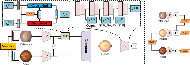 Figure 3 for Robust Image Ordinal Regression with Controllable Image Generation