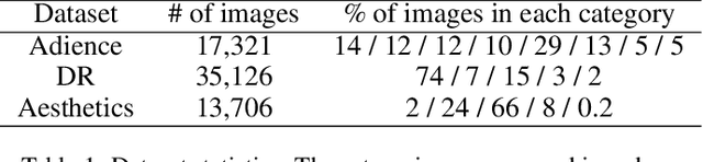 Figure 2 for Robust Image Ordinal Regression with Controllable Image Generation