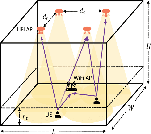 Figure 1 for Learning Load Balancing with GNN in MPTCP-Enabled Heterogeneous Networks