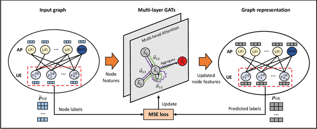 Figure 2 for Learning Load Balancing with GNN in MPTCP-Enabled Heterogeneous Networks