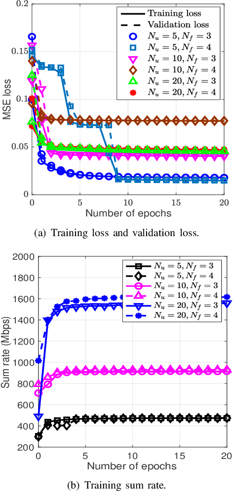 Figure 3 for Learning Load Balancing with GNN in MPTCP-Enabled Heterogeneous Networks