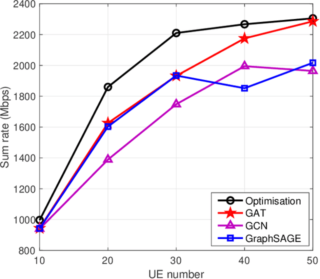 Figure 4 for Learning Load Balancing with GNN in MPTCP-Enabled Heterogeneous Networks