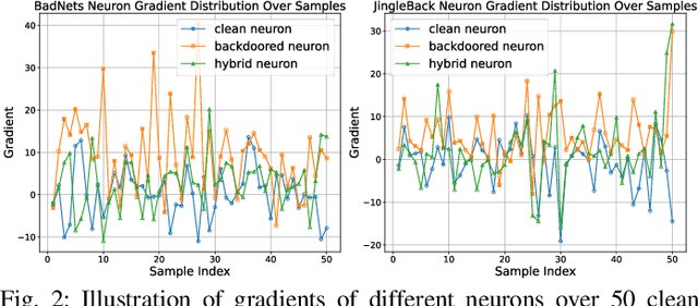 Figure 2 for Gradient Norm-based Fine-Tuning for Backdoor Defense in Automatic Speech Recognition