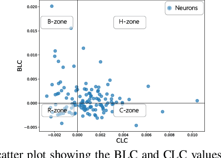 Figure 3 for Gradient Norm-based Fine-Tuning for Backdoor Defense in Automatic Speech Recognition