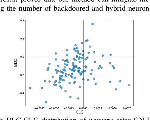 Figure 4 for Gradient Norm-based Fine-Tuning for Backdoor Defense in Automatic Speech Recognition