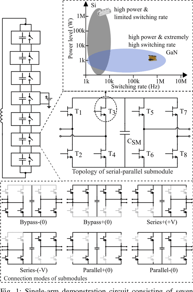 Figure 1 for Design and Implementation of DC-to-5~MHz Wide-Bandwidth High-Power High-Fidelity Converter