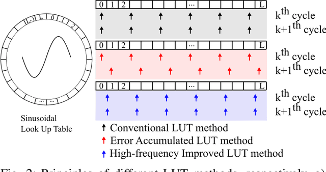 Figure 4 for Design and Implementation of DC-to-5~MHz Wide-Bandwidth High-Power High-Fidelity Converter