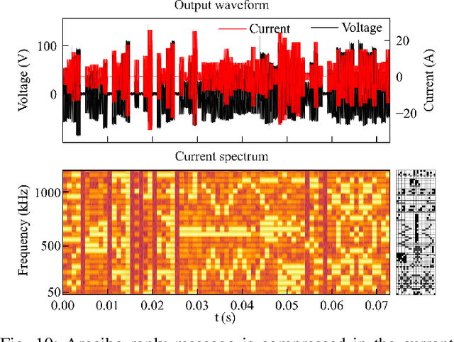 Figure 2 for Design and Implementation of DC-to-5~MHz Wide-Bandwidth High-Power High-Fidelity Converter