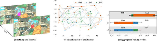 Figure 4 for Toward Optimized VR/AR Ergonomics: Modeling and Predicting User Neck Muscle Contraction