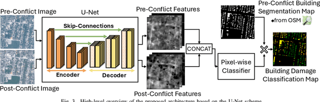 Figure 2 for Building Damage Assessment in Conflict Zones: A Deep Learning Approach Using Geospatial Sub-Meter Resolution Data