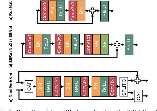 Figure 3 for Building Damage Assessment in Conflict Zones: A Deep Learning Approach Using Geospatial Sub-Meter Resolution Data