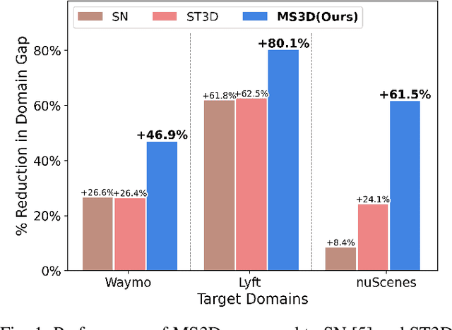 Figure 1 for MS3D: Leveraging Multiple Detectors for Unsupervised Domain Adaptation in 3D Object Detection