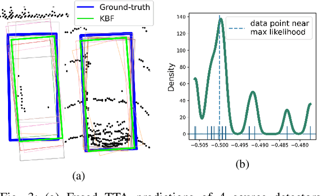 Figure 3 for MS3D: Leveraging Multiple Detectors for Unsupervised Domain Adaptation in 3D Object Detection