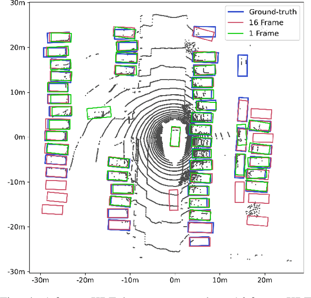 Figure 4 for MS3D: Leveraging Multiple Detectors for Unsupervised Domain Adaptation in 3D Object Detection