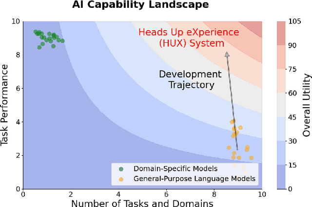 Figure 3 for Heads Up eXperience (HUX): Always-On AI Companion for Human Computer Environment Interaction