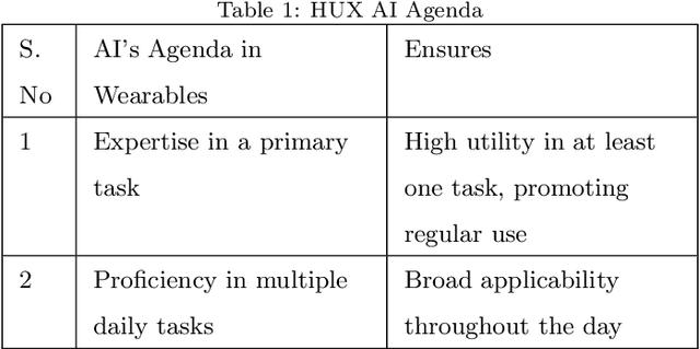 Figure 2 for Heads Up eXperience (HUX): Always-On AI Companion for Human Computer Environment Interaction