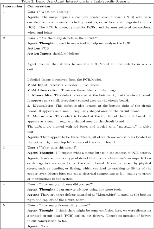 Figure 4 for Heads Up eXperience (HUX): Always-On AI Companion for Human Computer Environment Interaction