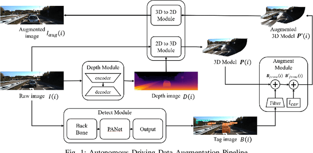 Figure 1 for SafeAug: Safety-Critical Driving Data Augmentation from Naturalistic Datasets