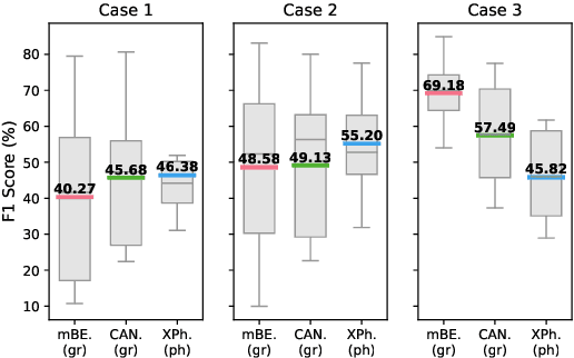 Figure 3 for Zero-Shot Cross-Lingual NER Using Phonemic Representations for Low-Resource Languages