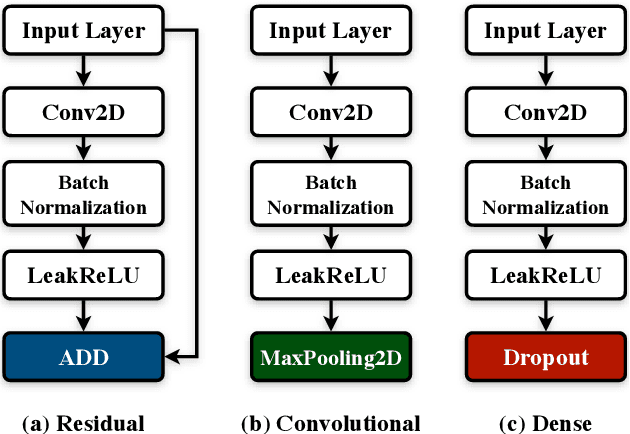 Figure 2 for Hinting Pipeline and Multivariate Regression CNN for Maize Kernel Counting on the Ear