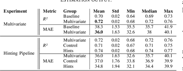 Figure 4 for Hinting Pipeline and Multivariate Regression CNN for Maize Kernel Counting on the Ear
