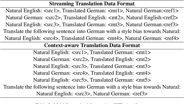 Figure 3 for Exploring the traditional NMT model and Large Language Model for chat translation