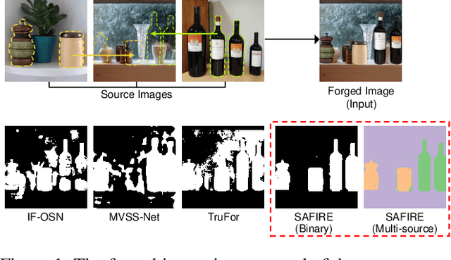 Figure 1 for SAFIRE: Segment Any Forged Image Region