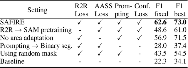 Figure 4 for SAFIRE: Segment Any Forged Image Region