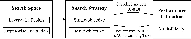 Figure 1 for Fine, I'll Merge It Myself: A Multi-Fidelity Framework for Automated Model Merging