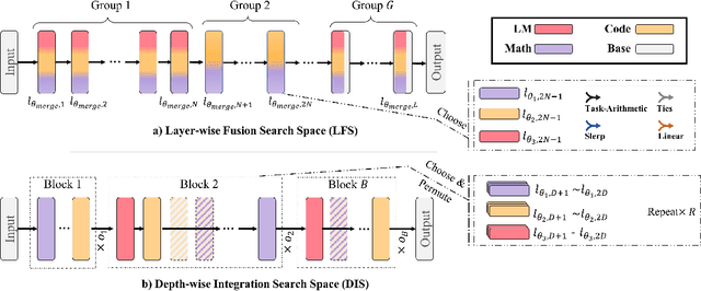 Figure 3 for Fine, I'll Merge It Myself: A Multi-Fidelity Framework for Automated Model Merging