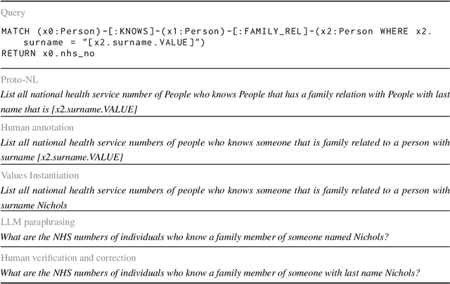 Figure 1 for ZOGRASCOPE: A New Benchmark for Property Graphs