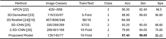 Figure 2 for 3D-TDA -- Topological feature extraction from 3D images for Alzheimer's disease classification
