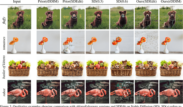 Figure 4 for PRedItOR: Text Guided Image Editing with Diffusion Prior