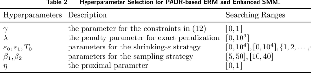 Figure 3 for Data-driven Piecewise Affine Decision Rules for Stochastic Programming with Covariate Information