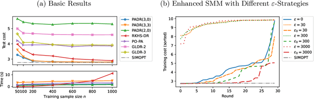 Figure 2 for Data-driven Piecewise Affine Decision Rules for Stochastic Programming with Covariate Information