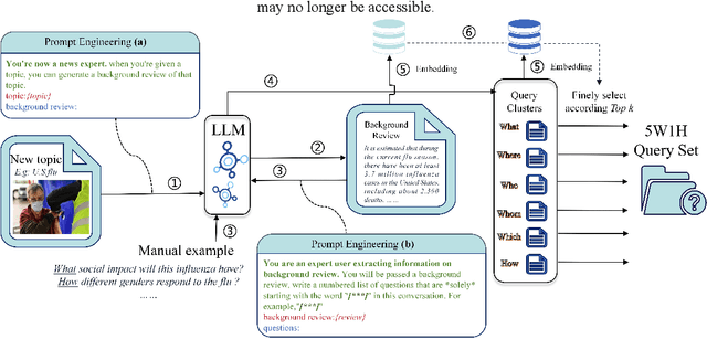 Figure 4 for Mimicking the Mavens: Agent-based Opinion Synthesis and Emotion Prediction for Social Media Influencers