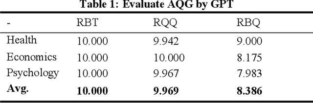 Figure 2 for Mimicking the Mavens: Agent-based Opinion Synthesis and Emotion Prediction for Social Media Influencers