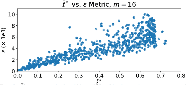 Figure 3 for FRoGGeR: Fast Robust Grasp Generation via the Min-Weight Metric