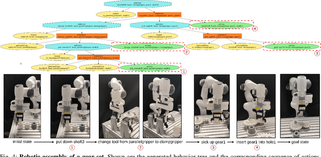Figure 4 for Behavior Tree Generation using Large Language Models for Sequential Manipulation Planning with Human Instructions and Feedback