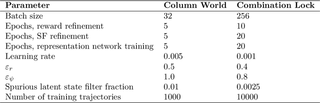 Figure 2 for Reward-Predictive Clustering