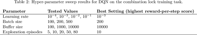 Figure 4 for Reward-Predictive Clustering