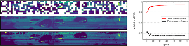 Figure 3 for MaskedFusion360: Reconstruct LiDAR Data by Querying Camera Features