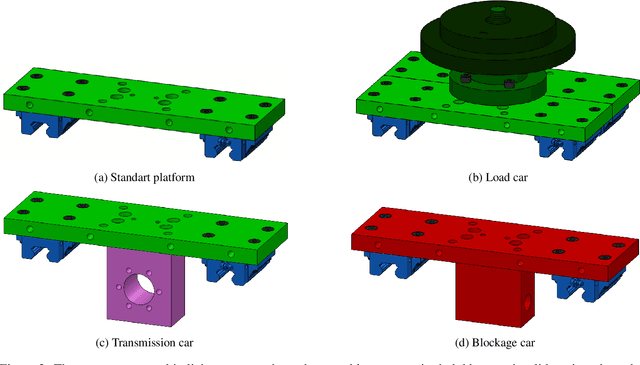 Figure 2 for Construction of an Impedance Control Test Bench