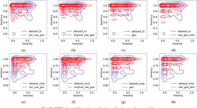 Figure 2 for Joint Level Generation and Translation Using Gameplay Videos