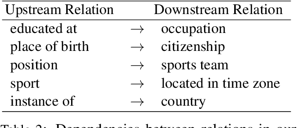 Figure 3 for Fundamental Problems With Model Editing: How Should Rational Belief Revision Work in LLMs?