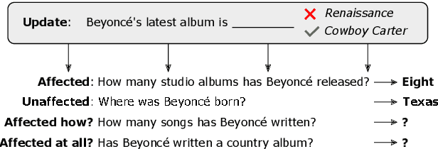 Figure 2 for Fundamental Problems With Model Editing: How Should Rational Belief Revision Work in LLMs?