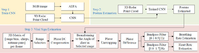 Figure 2 for Enhancing Vital Sign Estimation Performance of FMCW MIMO Radar by Prior Human Shape Recognition